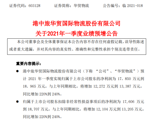 美林资管 华贸物流2021年第一季度预计净利1.79亿-1.9亿 同比增加220%-240%