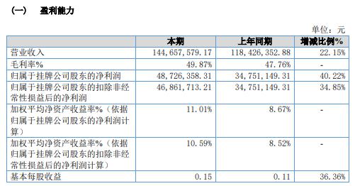 融创配资 三一学院2020年净利增长40.22% 扩大经营规模