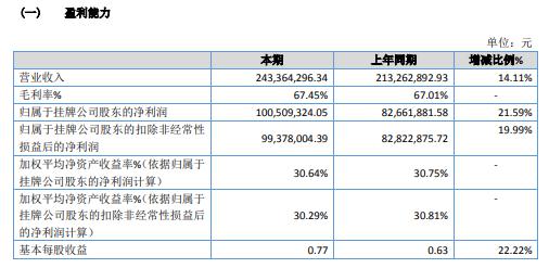 富才配资 凤阳矿业2020年净利1.01亿 同比增长21.59%