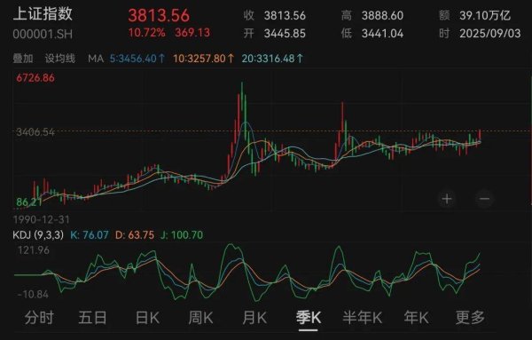 武汉世牛 如若是场长久的“慢牛” 何妨一时降降温